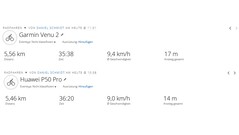 GNSS test route: overview