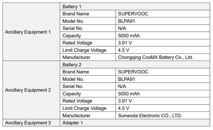 An upcoming Realme smartphone surfaces in a new leak. (Source: FCC via ZionsAnvin on Twitter)