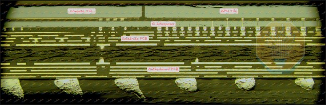 A Panther Lake cross-section showing compute and GPU tiles mounted on a silicon interposer.