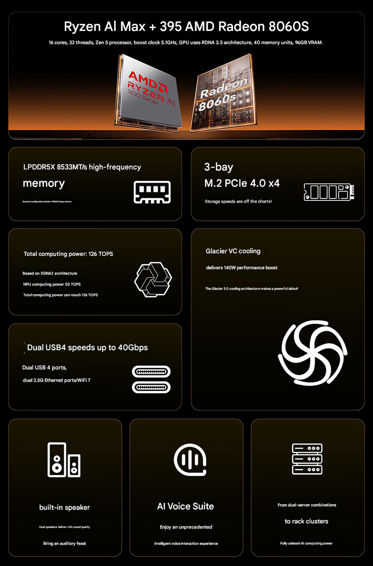 Main highlights of the mini PC (Image source: Aoostar - machine translated)