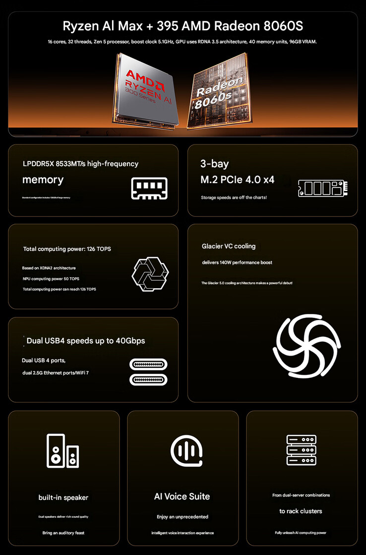 Main highlights of the mini PC (Image source: Aoostar - machine translated)