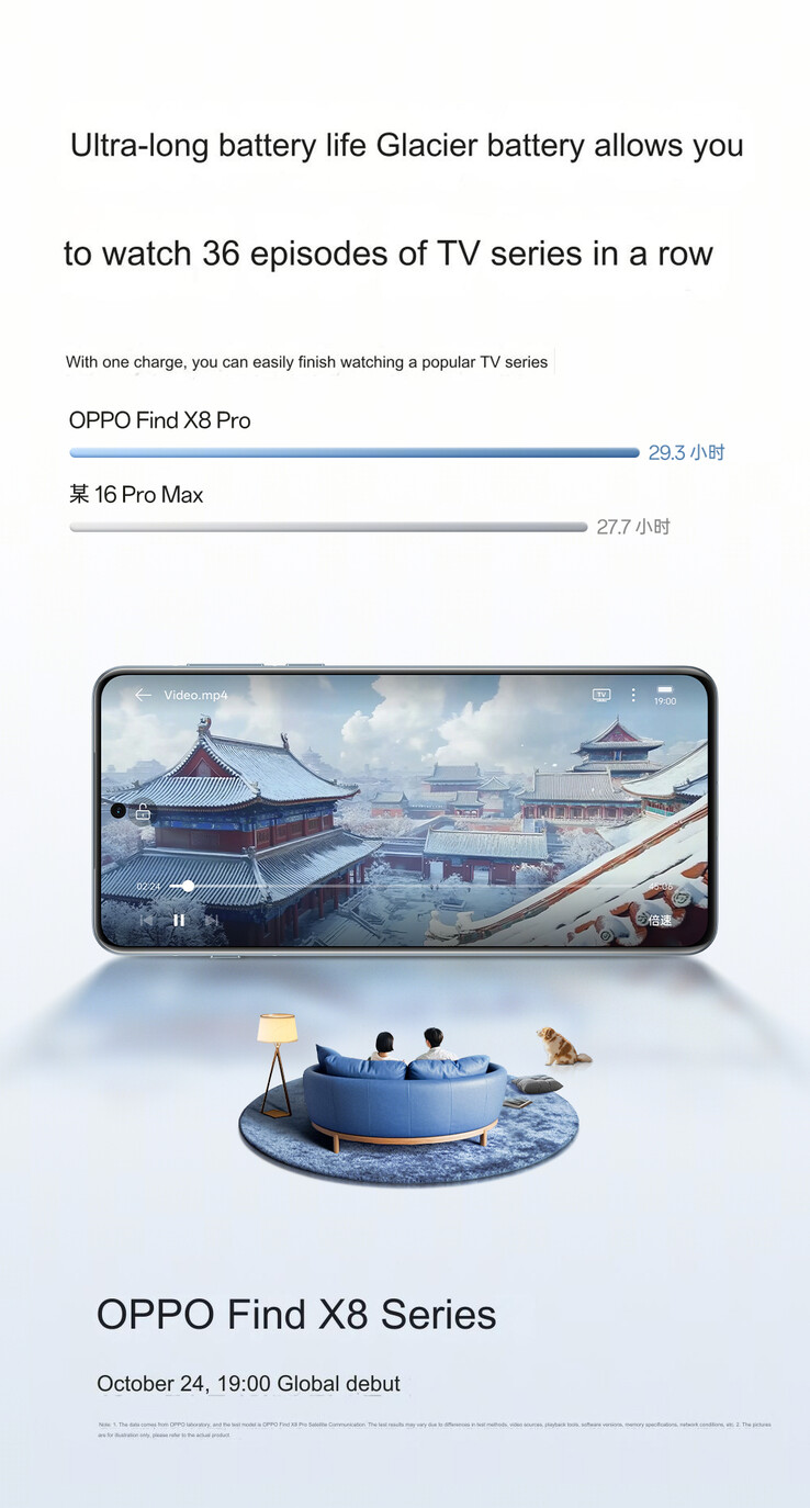 Video playback test (Image source: Oppo - machine translated)