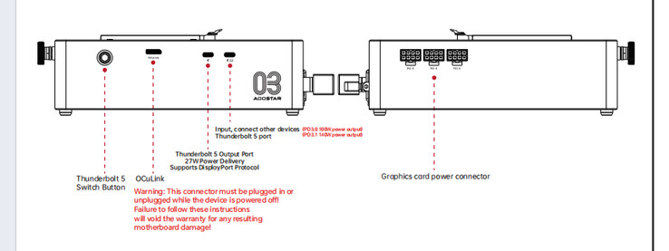 Port configuration of the Aoostar AG03 (Image source: Aoostar)