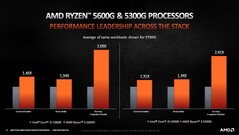 5600G & 5300G vs. i5-10600 & i3-10300. (Image source: AMD)