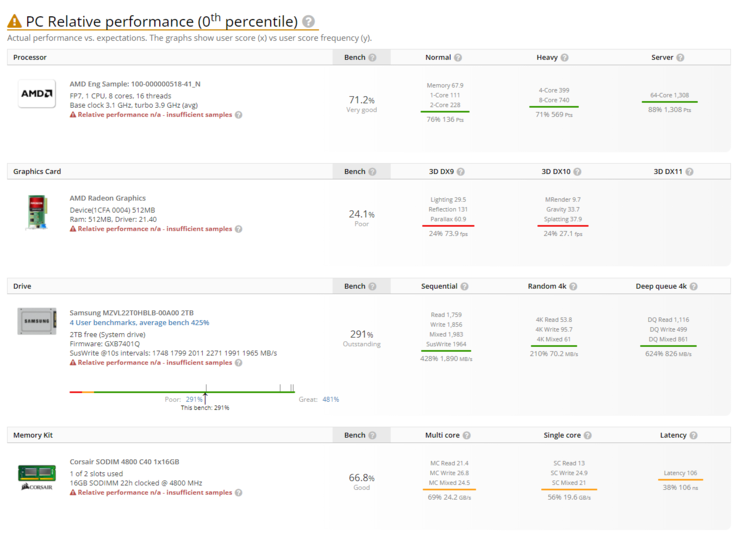 (Image source: UserBenchmark)