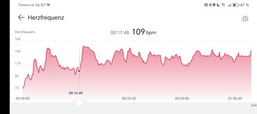 Heart rate measurement with the Huawei Watch Fit 3