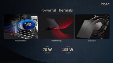 Asus ProArt P16: Thermals. (Source: Asus)