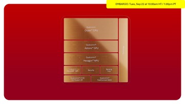 Snapdragon 8 Elite Extreme Gen 6 and 8 Elite Gen 6