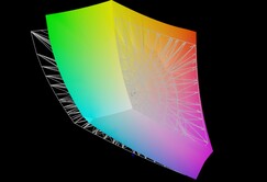 Minisforum V3 -  AdobeRGB (85.4 %)