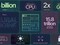 Apple A15 Bionic Processor - Benchmarks and Specs