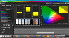 Color analysis (pre-calibration)