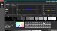 Grayscale before calibration