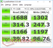 CDM 5.5 (SSD)