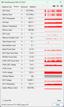 GPU-Z — Nvidia GeForce RTX 4090 Laptop GPU