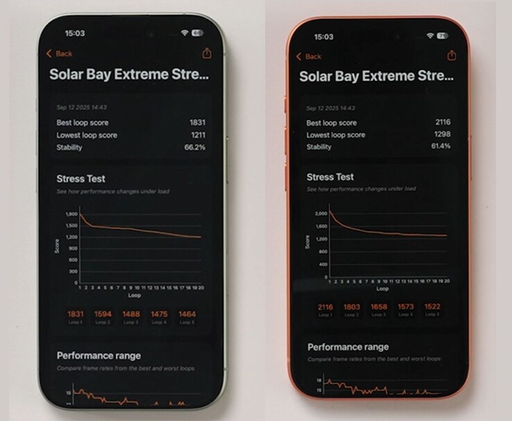 Benchmark results comparing iPhone 17 (left) and iPhone 17 Pro (right) in the Solar Bay Extreme Stress Test (Image source: The Tech Chap via YouTube)