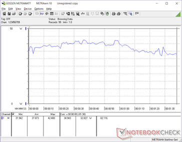 Relatively stable consumption when running the first scene of 3DMark 06