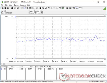 3DMark 06 consumption