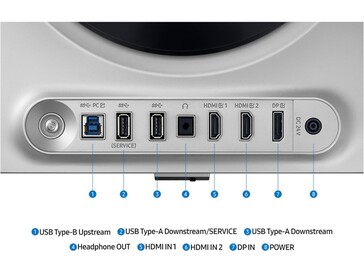 Ports on the back of the Odyssey OLED G6. (Image source: Amazon)