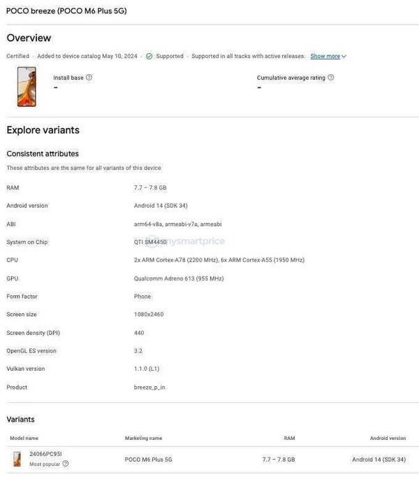 (Image source: Google Play Console via MySmartPrice)