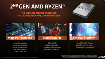 (Source: AMD)