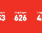 Qualcomm announces Snapdragon 653, 626, and 427 entry-level SoCs