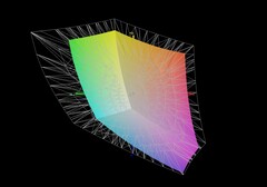 Asus ZenBook 14 vs. AdobeRGB