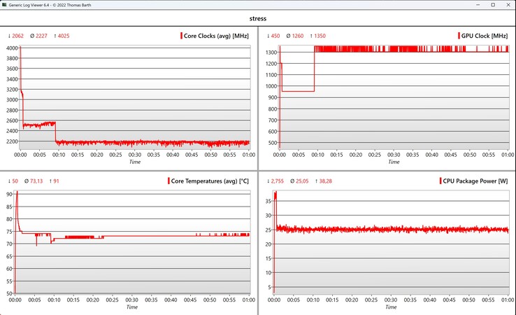 CPU/iGPU data stress test