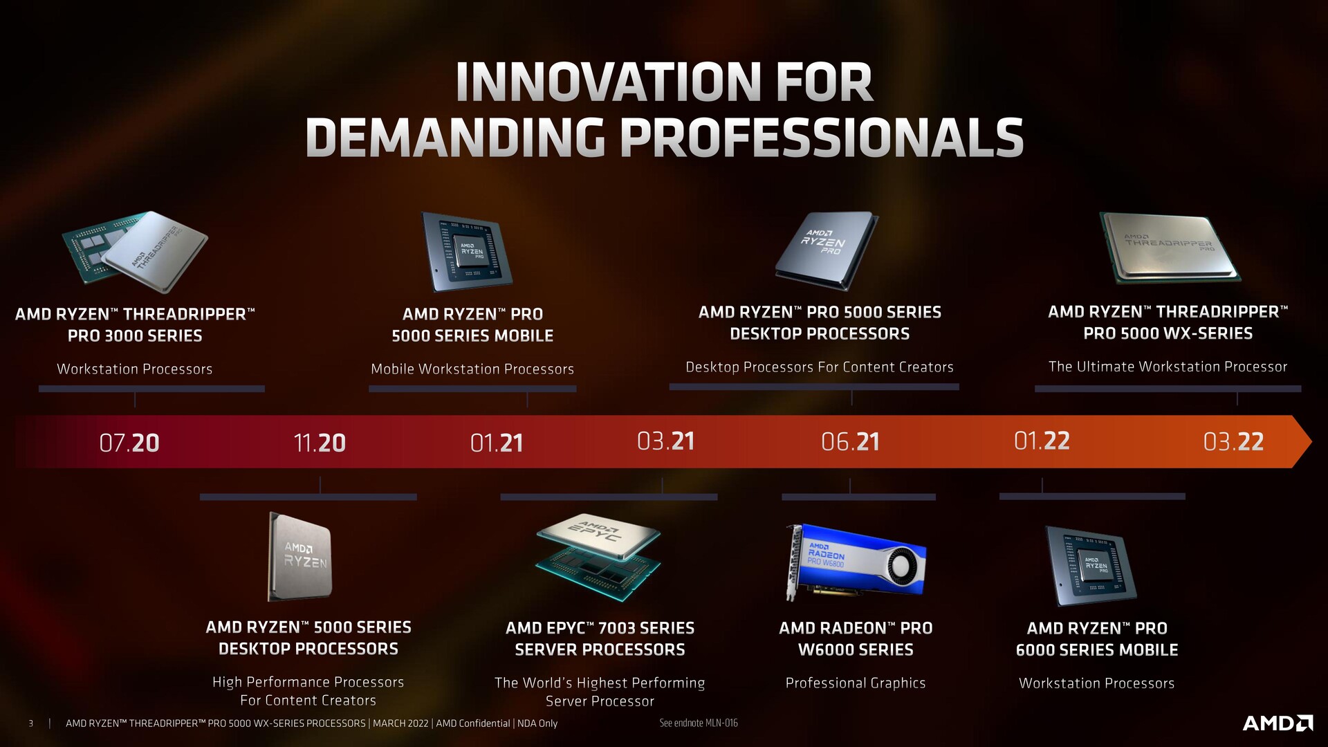 Amd ryzen sales threadripper 4000x