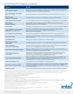 12th gen vPro features. (Source: Intel)