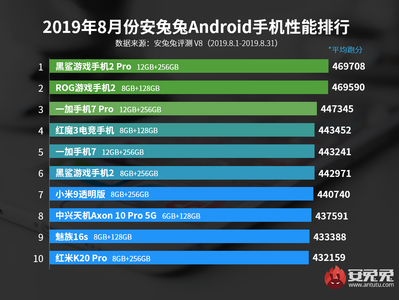 Snpadragon 855 / 855+ models (Source: AnTuTu)