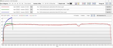 GPU temperature