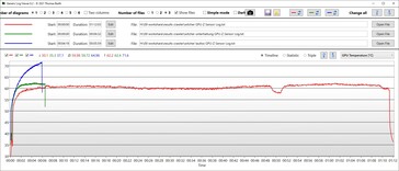 GPU temperature