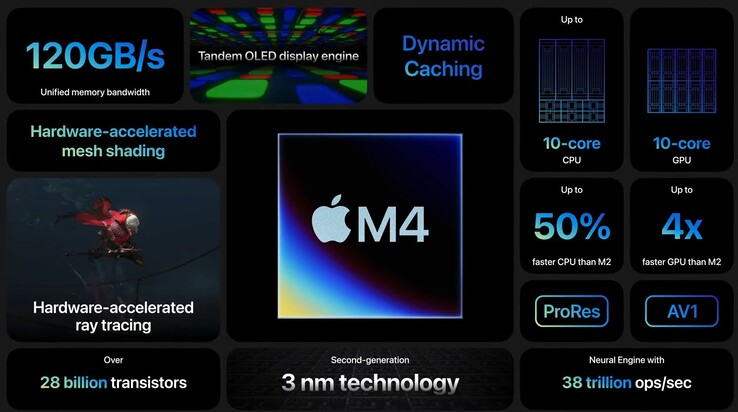 Apple M4 specifications (image via Apple)