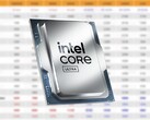 The Intel Core Ultra 9 285K sits at the top the Arrow Lake CPU series. (Image source: Intel, 3DCenter, edited)