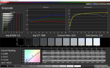 CalMAN: Grayscale - sRGB target colour space. Colour profile: Standard