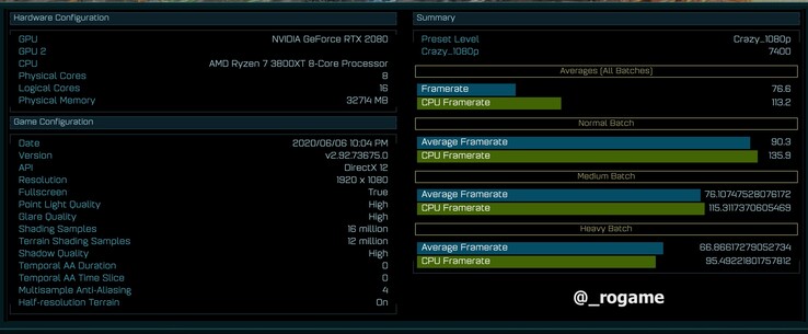 (Image source: @_rogame)The AMD Ryzen 7 3800XT with an NVIDIA GeForce RTX 2080 in the Ashes of the Singularity benchmark. (Image source: @_rogame)