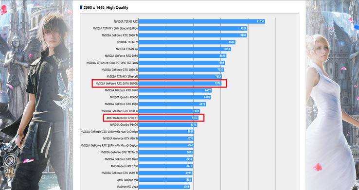 FFXV benchmark. (Image source: Square Enix)