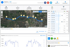 GPS test: Sony Xperia 1 - Overview