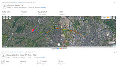 Redmi Note 15 Pro Plus vs. Garmin Venu 2