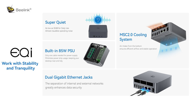 Main highlights of the Beelink EQi12 (Image source: Beelink)