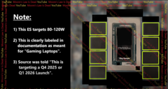 Nvidia&#039;s new gaming APU might launch next year. A supposed die shot and overview of features. (Image source: Moore&#039;s Law is Dead on YouTube)