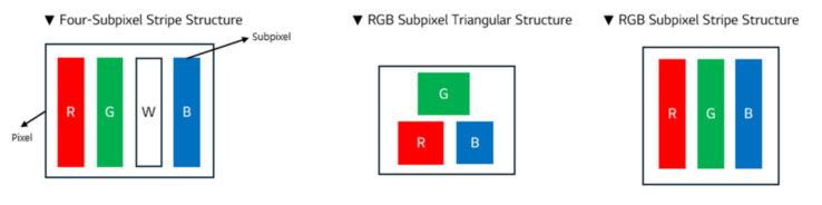The subpixel structure of the new LG Display panel. (Image source: LG)