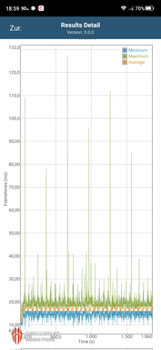 Manhattan 3.1 test with fan