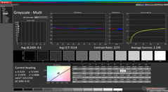 Grayscale after calibration (P3)