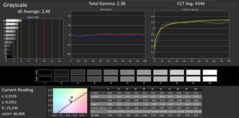 MB16AC: Pre-calibration, CalMAN Grayscale