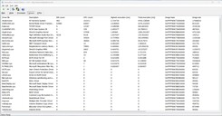 Drivers sorted by execution time (from long to short)