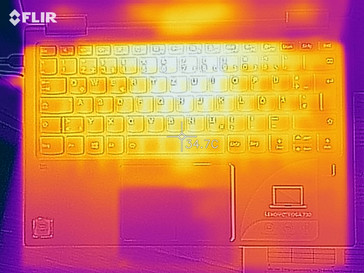 Heat Distribution of the Topside (at idle)