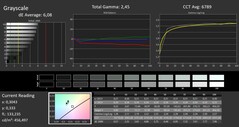 Calman grayscale calibrated