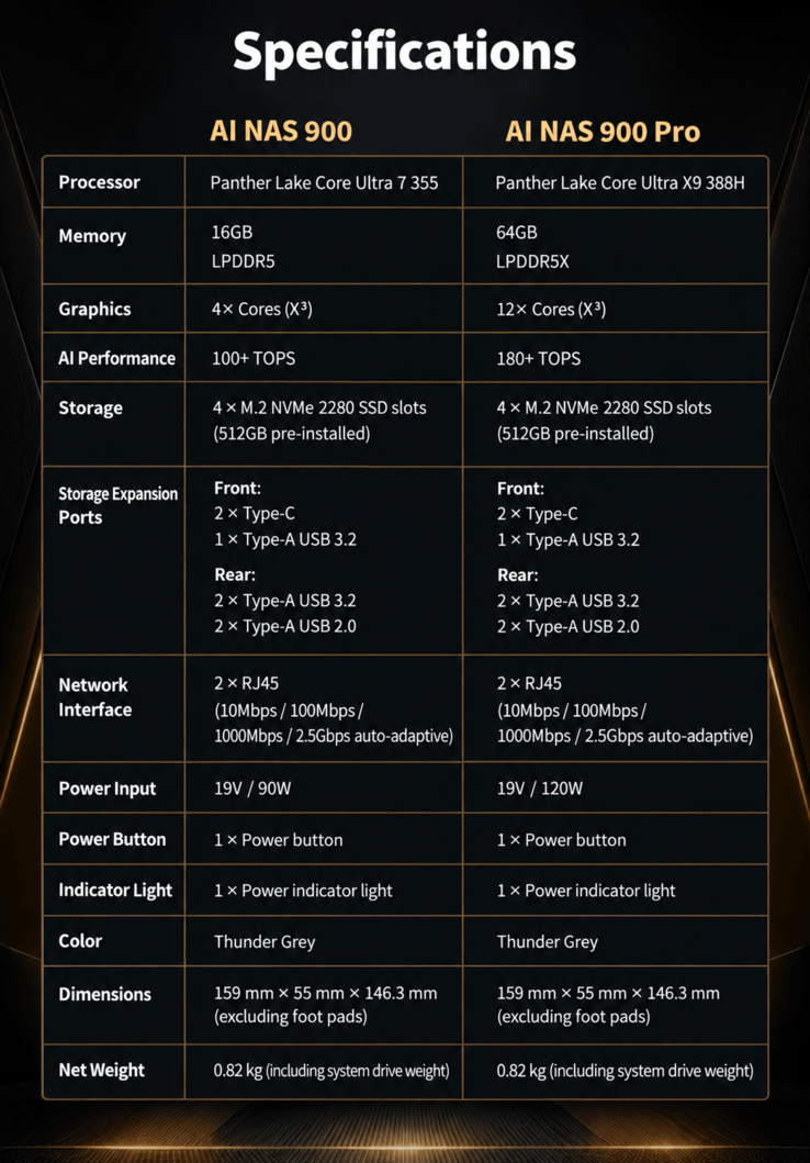 Lecoo Bellator AI NAS 900 series specifications and model comparison (machine translated)