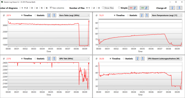 Logviewer: Witcher 3 Ultra, on battery after 8 minutes